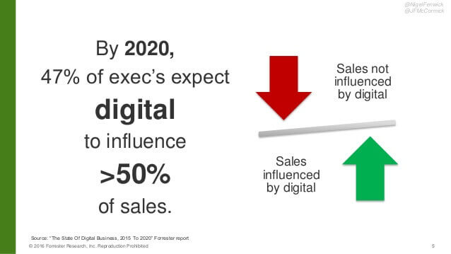 digital-transformation-influencing-sales التحول الرقمي