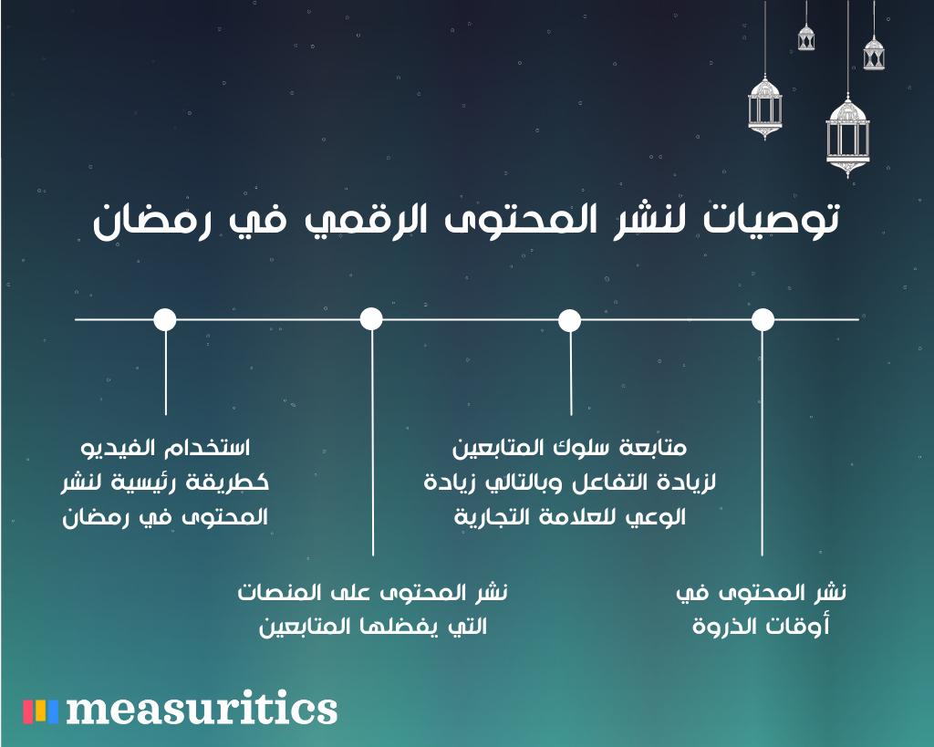 ما هي افضل التوصيات لنشر المحتوي الرقمي في رمضان
